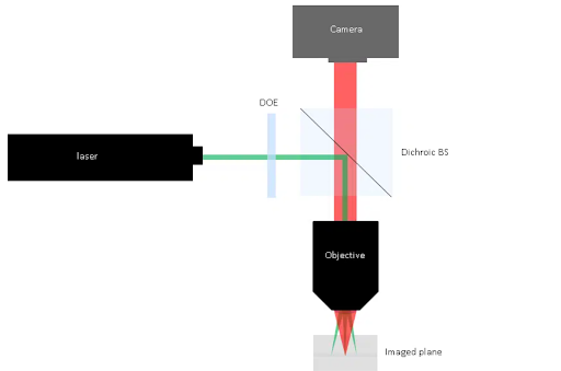 Beam Splitter Microscope